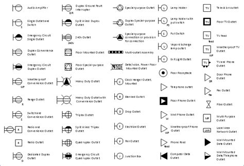 symbol for electrical junction box|architectural symbol for electrical outlet.